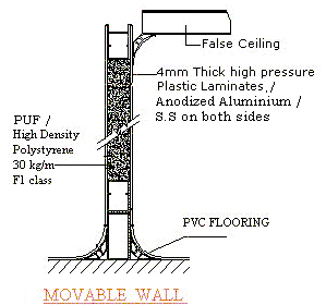 PUF Panel