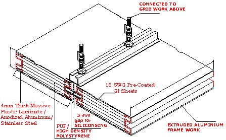 PUF Panel